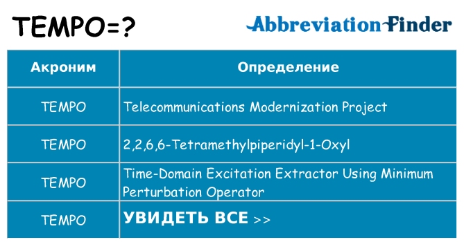 Что означает аббревиатура tempo
