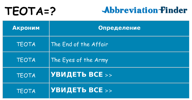 Что означает аббревиатура teota