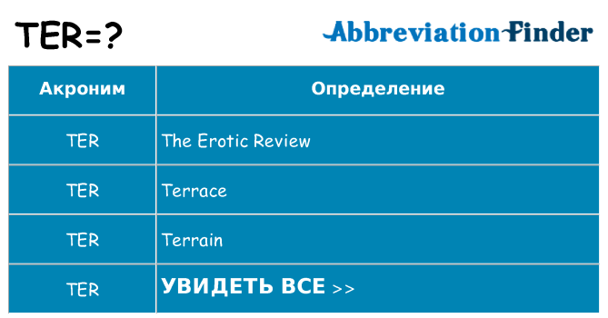 Что означает аббревиатура ter