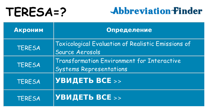 Что означает аббревиатура teresa
