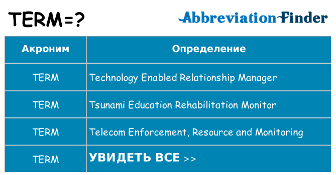Что означает аббревиатура term