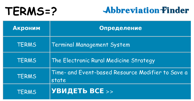 Что означает аббревиатура terms