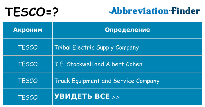 Что означает аббревиатура tesco