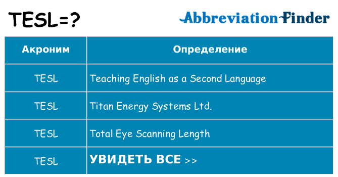 Что означает аббревиатура tesl