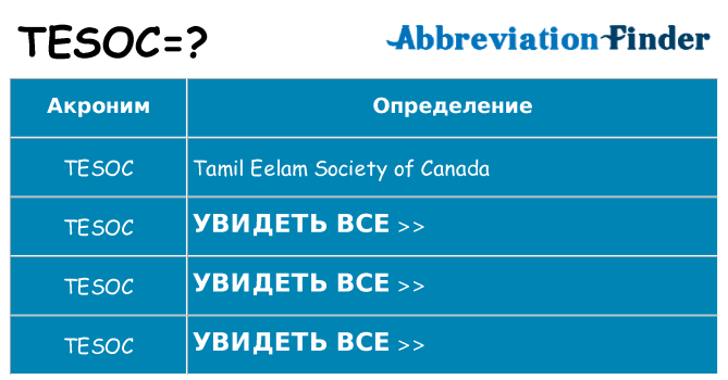 Что означает аббревиатура tesoc