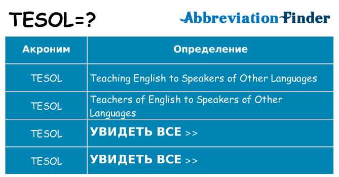 Что означает аббревиатура tesol