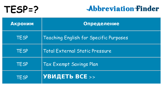 Что означает аббревиатура tesp