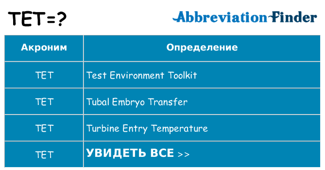 Что означает аббревиатура tet