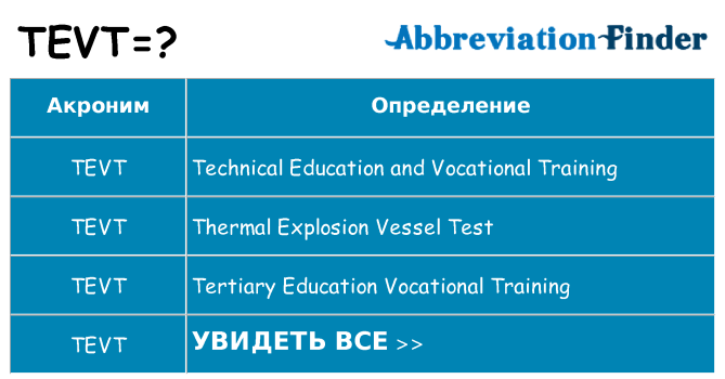 Что означает аббревиатура tevt