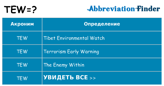 Что означает аббревиатура tew
