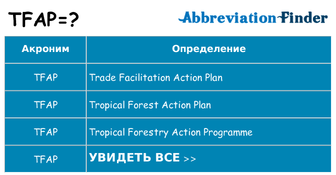 Что означает аббревиатура tfap