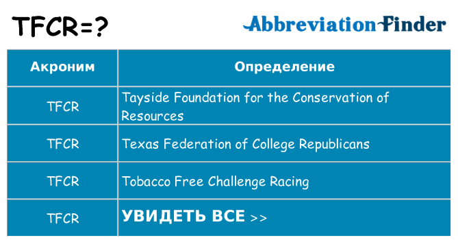 Что означает аббревиатура tfcr