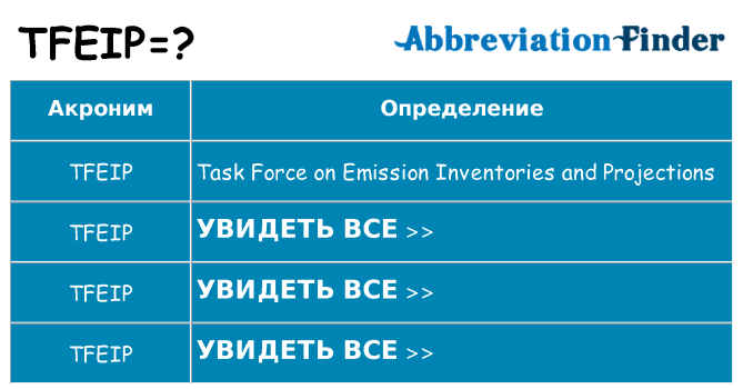 Что означает аббревиатура tfeip