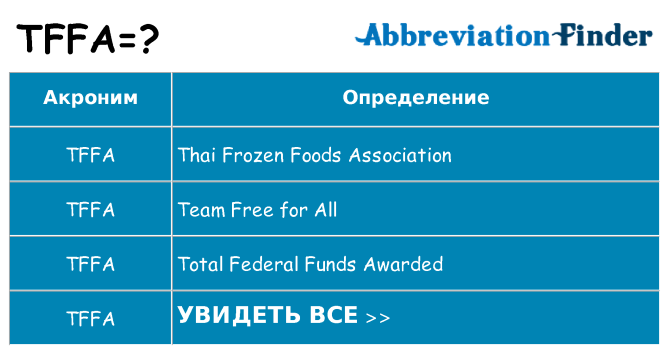 Что означает аббревиатура tffa
