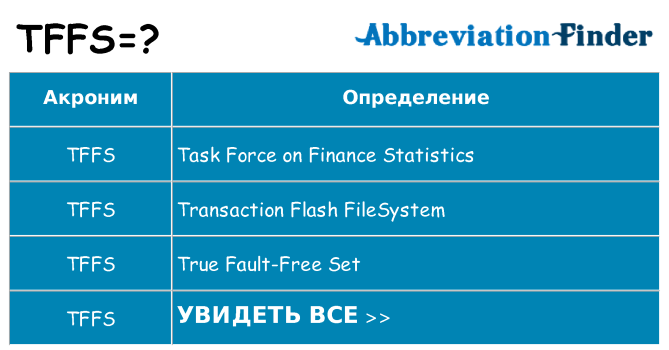 Что означает аббревиатура tffs