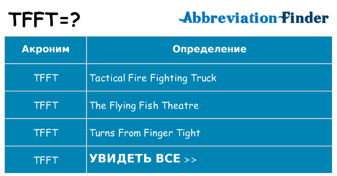 Что означает аббревиатура tfft