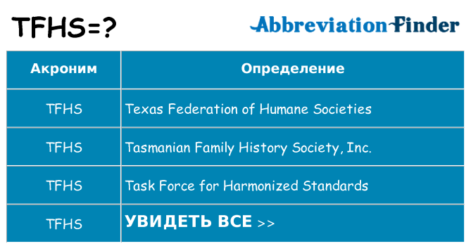 Что означает аббревиатура tfhs