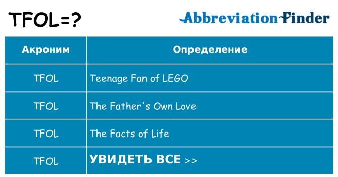 Что означает аббревиатура tfol
