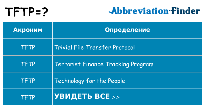 Что означает аббревиатура tftp