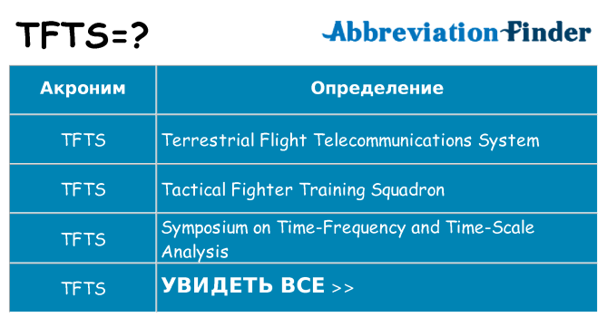 Что означает аббревиатура tfts