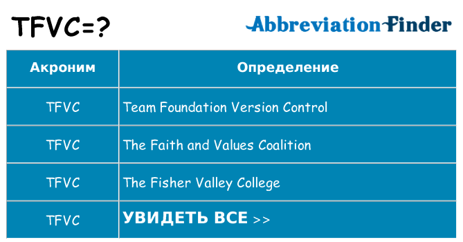 Что означает аббревиатура tfvc