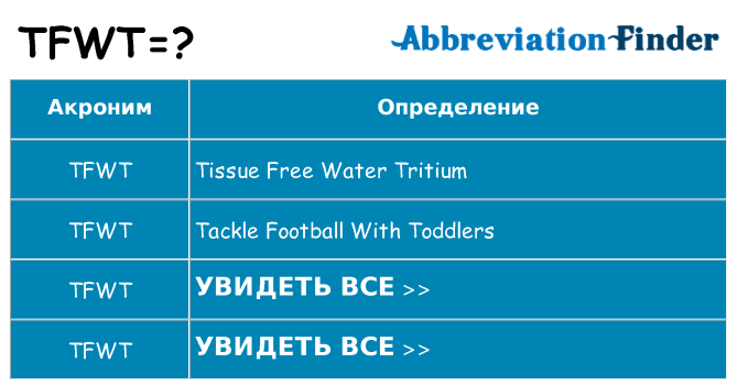 Что означает аббревиатура tfwt