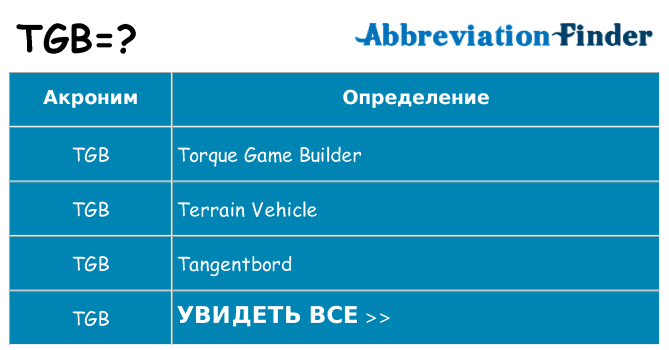 Что означает аббревиатура tgb