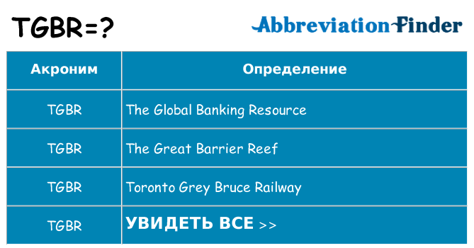 Что означает аббревиатура tgbr