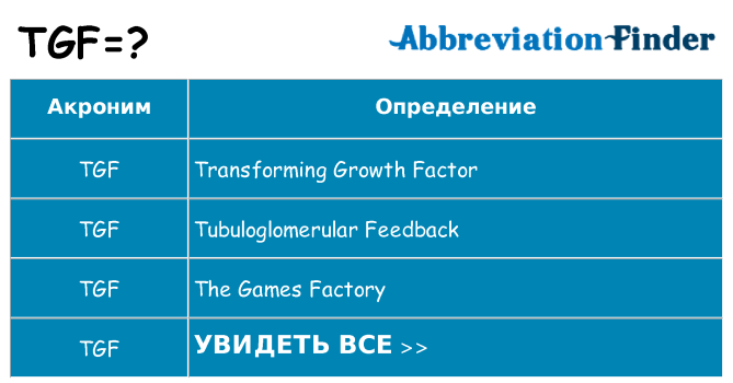 Что означает аббревиатура tgf