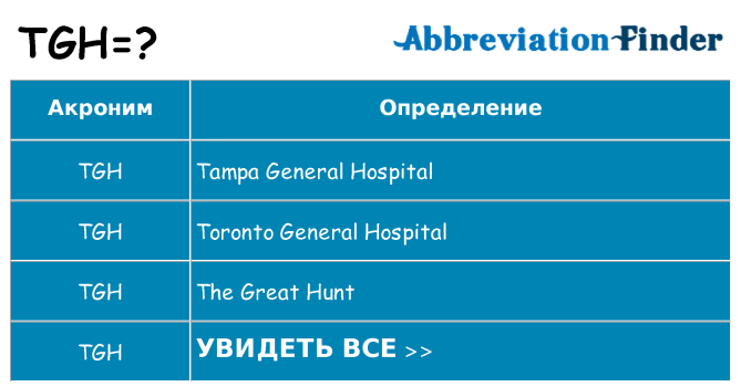 Что означает аббревиатура tgh