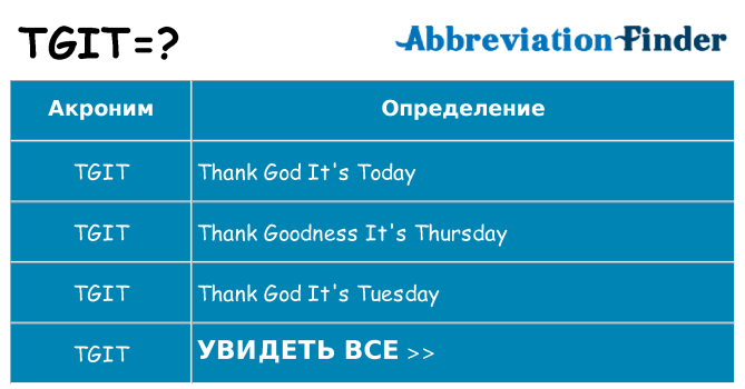 Что означает аббревиатура tgit