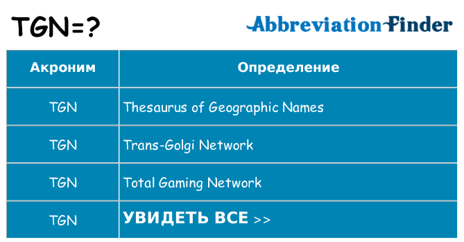 Что означает аббревиатура tgn