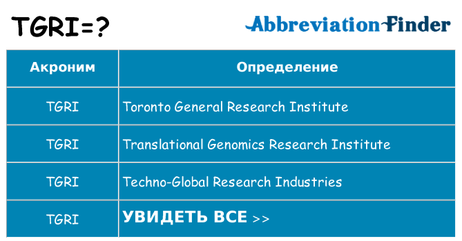 Что означает аббревиатура tgri
