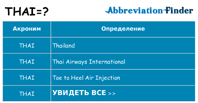 Что означает аббревиатура thai