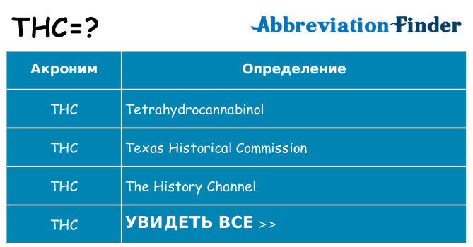 Что означает аббревиатура thc