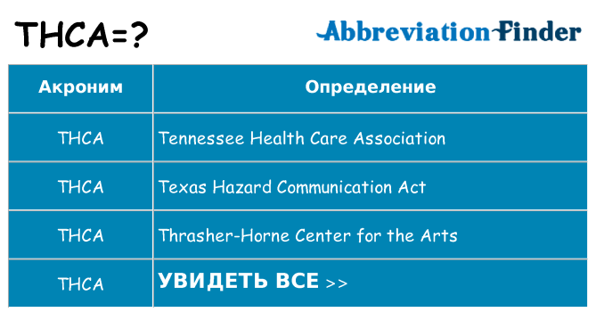 Что означает аббревиатура thca