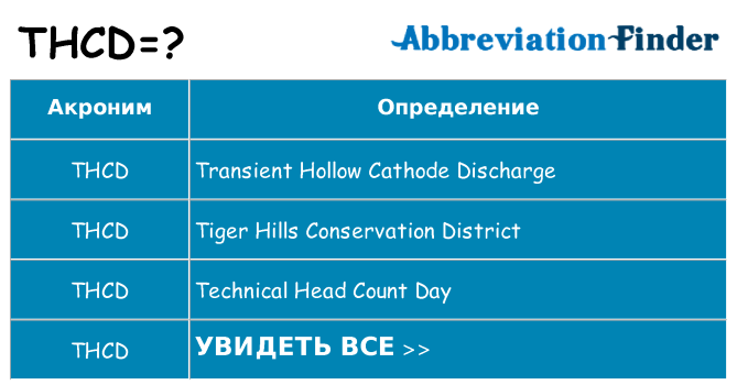Что означает аббревиатура thcd
