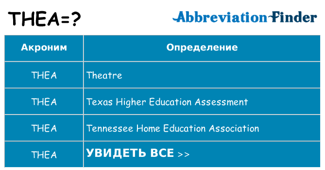 Что означает аббревиатура thea