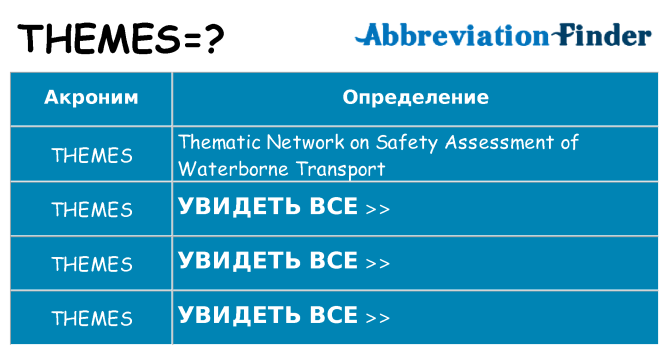 Что означает аббревиатура themes