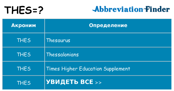 Что означает аббревиатура thes