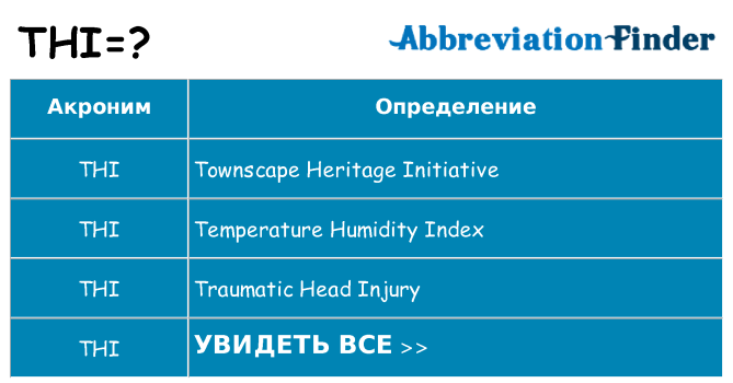 Что означает аббревиатура thi