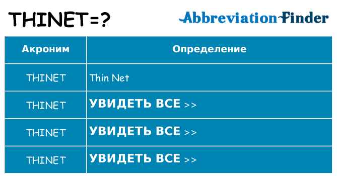 Что означает аббревиатура thinet