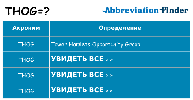 Что означает аббревиатура thog