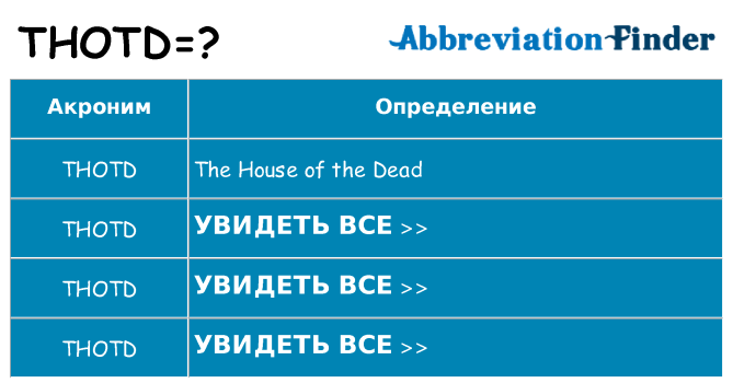Что означает аббревиатура thotd