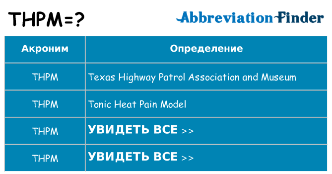 Что означает аббревиатура thpm