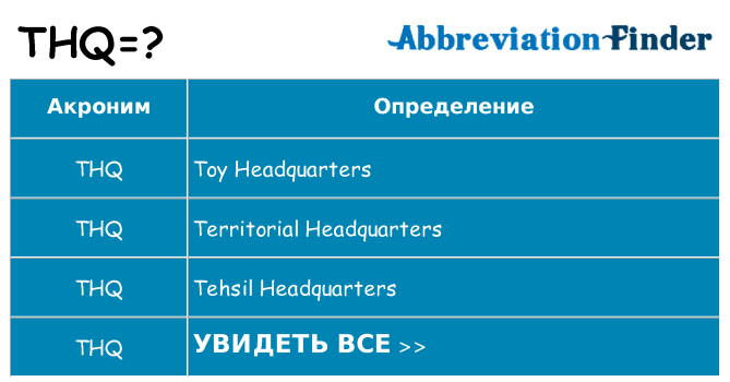 Что означает аббревиатура thq