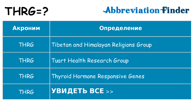 Что означает аббревиатура thrg