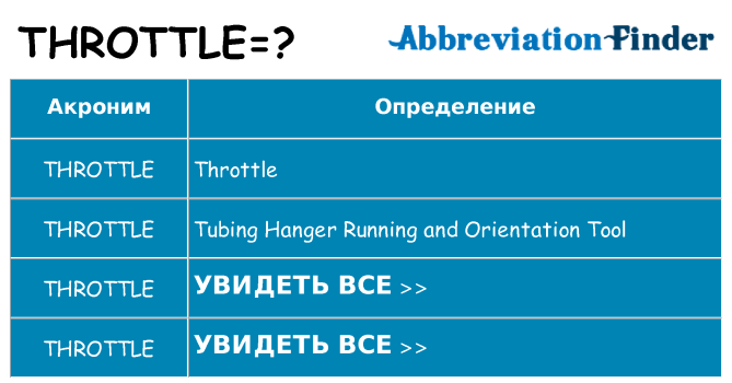 Что означает аббревиатура throttle
