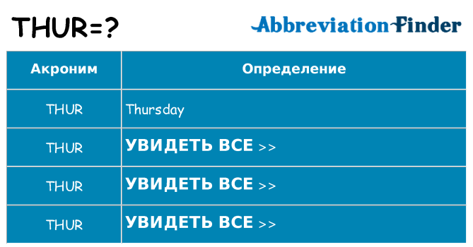 Что означает аббревиатура thur