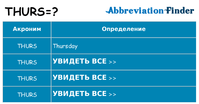 Что означает аббревиатура thurs